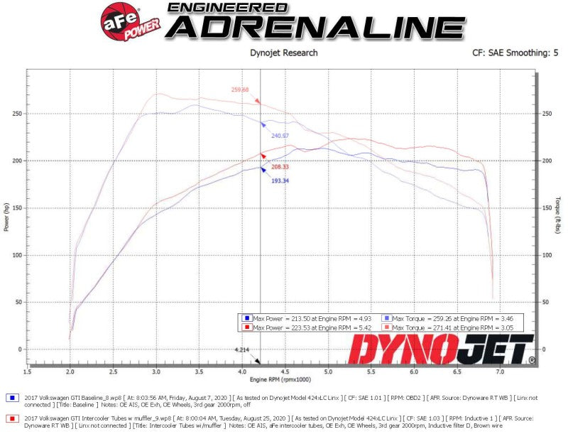 aFe BladeRunner 15-20 VW GTI (MKVII) L4-2.0L (t) Aluminum Hot and Cold Charge Pipe Kit Black - DTX Performance