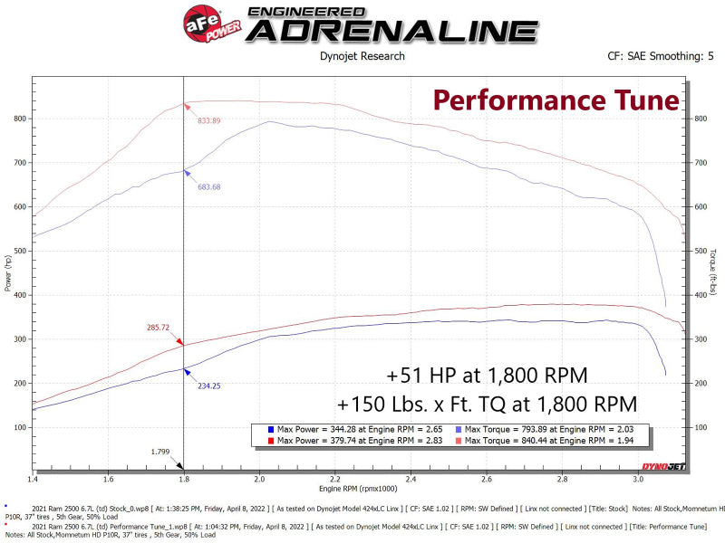 aFe 19-21 RAM 2500/3500 Cummins L6-6.7L (td) (Diesel) SCORCHER PRO Performance Programmer - DTX Performance