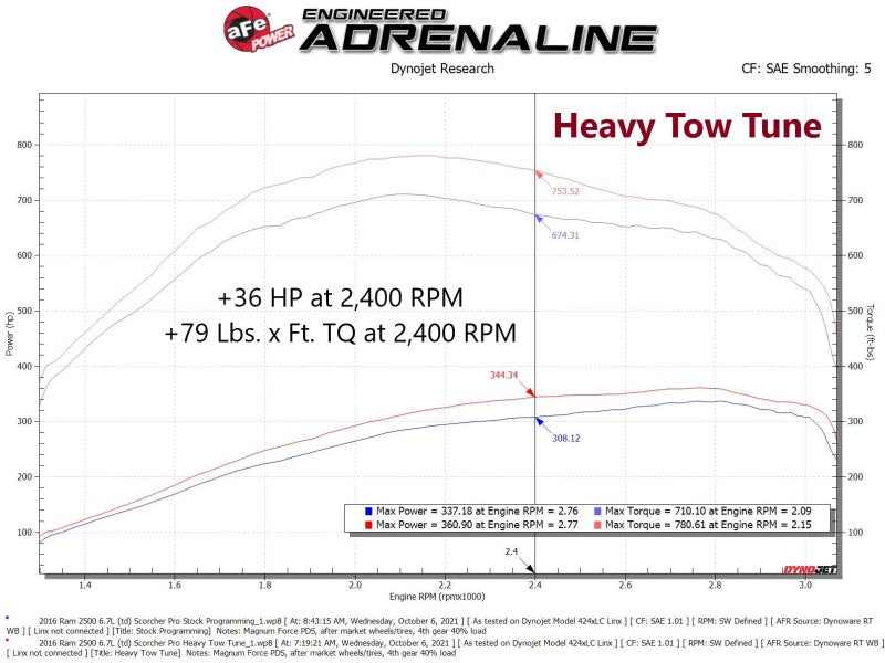 aFe SCORCHER Pro Performance Tuner RAM Diesel Trucks 13-18 L6-6.7L (td) - DTX Performance