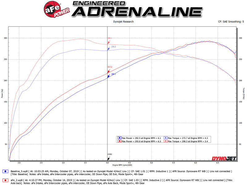 aFe MACHForce XP 3in to 2.5in 304 SS Axle-Back Exhaust w/ Polished Tips 14-16 BMW M235i - DTX Performance