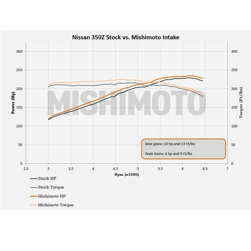 Mishimoto 03-06 Nissan 350Z Performance Air Intake - DTX Performance