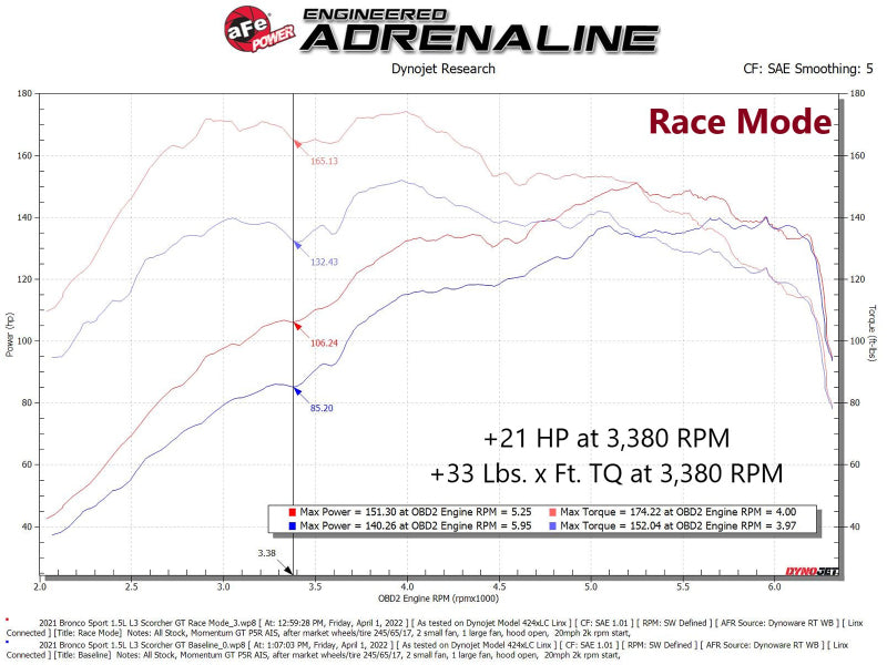 aFe Scorcher GT Module 21-22 Ford Bronco Sport 1.5L(t) EcoBoost - DTX Performance