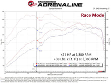 Load image into Gallery viewer, aFe Scorcher GT Module 21-22 Ford Bronco Sport 1.5L(t) EcoBoost - DTX Performance