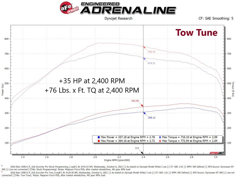 aFe SCORCHER Pro Performance Tuner RAM Diesel Trucks 13-18 L6-6.7L (td) - DTX Performance