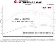 Load image into Gallery viewer, aFe SCORCHER Pro Performance Tuner RAM Diesel Trucks 13-18 L6-6.7L (td) - DTX Performance