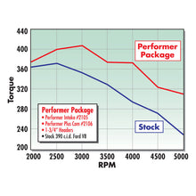 Load image into Gallery viewer, Edelbrock Perf Plus Cam and Lifters Kit Ford FE 352-428 - DTX Performance