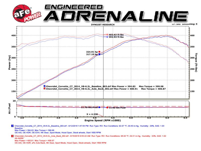 aFe MACHForce XP Axle Back 304SS Exhaust w/ Carbon Fiber Tips 15-19 Chevy Corvette Z06 - DTX Performance