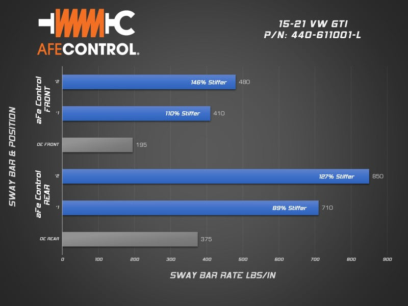 aFe 15-21 Volkswagen GTI (MKVII) L4-2.0L (t) CONTROL Series Sway Bar Set - DTX Performance