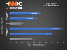 Load image into Gallery viewer, aFe 15-21 Volkswagen GTI (MKVII) L4-2.0L (t) CONTROL Series Sway Bar Set - DTX Performance