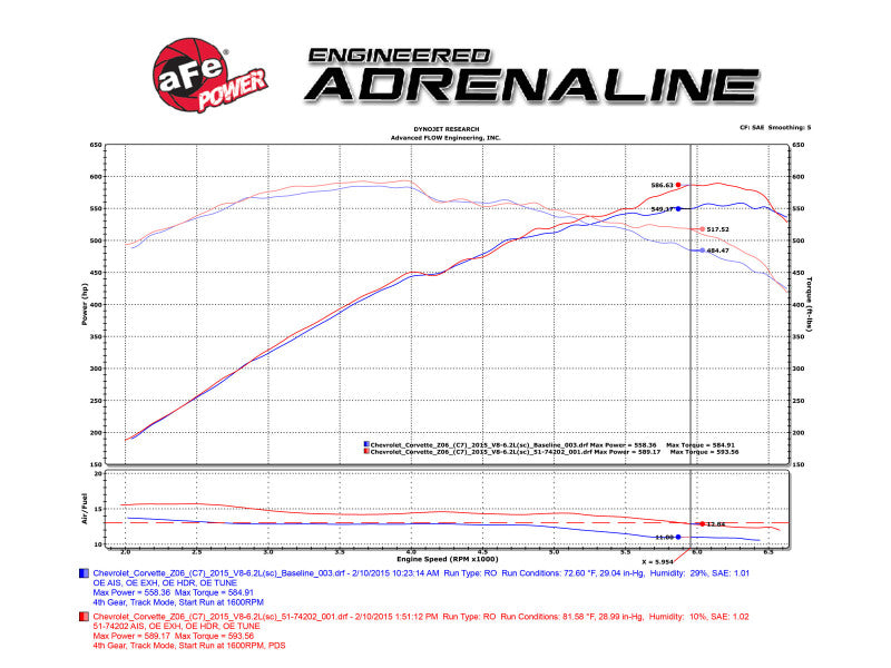 aFe Momentum Carbon Fiber Cold Air Intake System PDS/P5R 15-16 Chevrolet Corvette Z06 V8-6.2L - DTX Performance