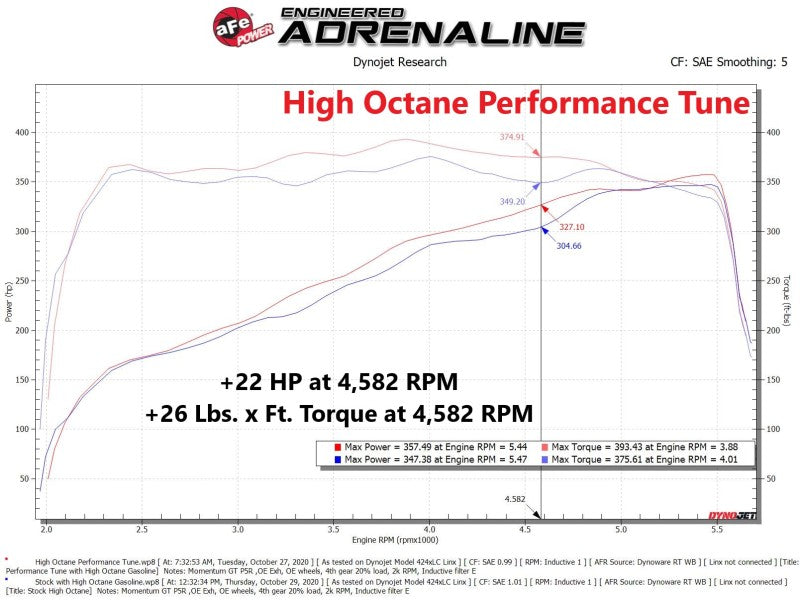 aFe 20-21 Ford F-250/F-350 V8-7.3L Scorcher Pro Performance Programmer - DTX Performance