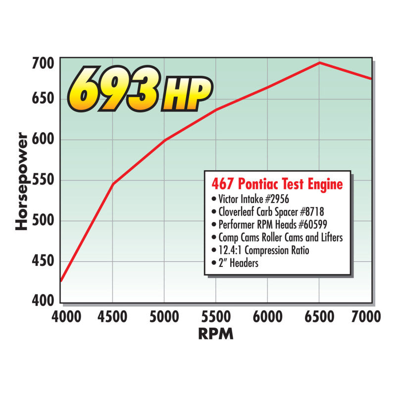 Edelbrock 1-Inch Cloverleaf Carb Spcr - DTX Performance