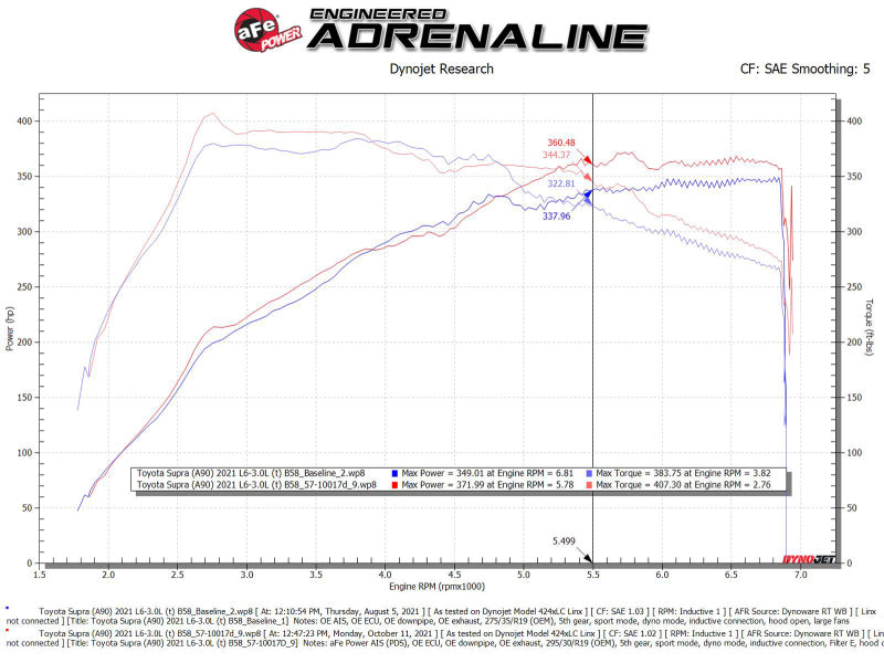 aFe 20-21 BMW Z4 M40i (G29) L6-3L (t) B58 Track Series Carbon Fiber Intake System w/Pro DRY S Filter - DTX Performance