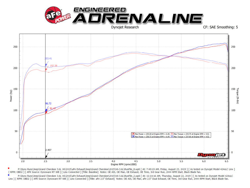 aFe Vulcan Series 2.5in 304SS Cat-Back Exhaust 11-19 Jeep Grand Cherokee (WK2) 5.7L w/ Polished Tips - DTX Performance