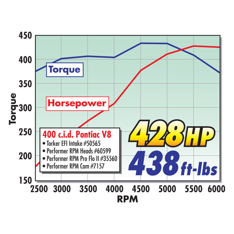 Edelbrock Perf RPM Cam and Lifters Kit Pontiac 350-455 - DTX Performance