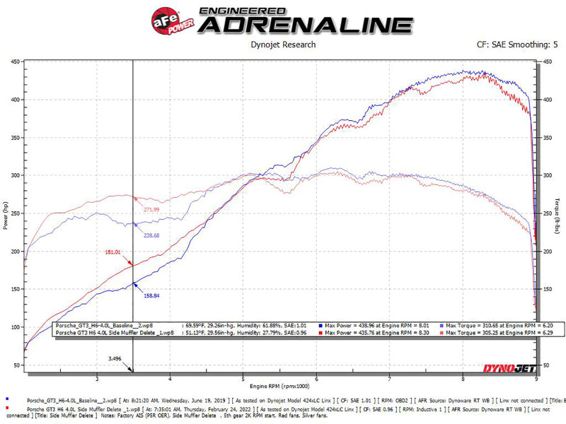 aFe 14-19 Porsche 911 H6-3.8/4.0L GT3 MACH Force-Xp 304 Stainless Steel Primary Muffler Delete Pipe - DTX Performance