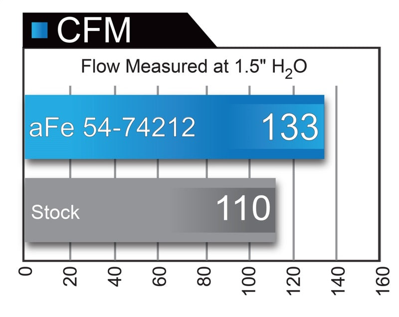 aFe Momentum GT Pro 5R Intake System Chevrolet Camaro 16-17 I4 2.0L (t) - DTX Performance