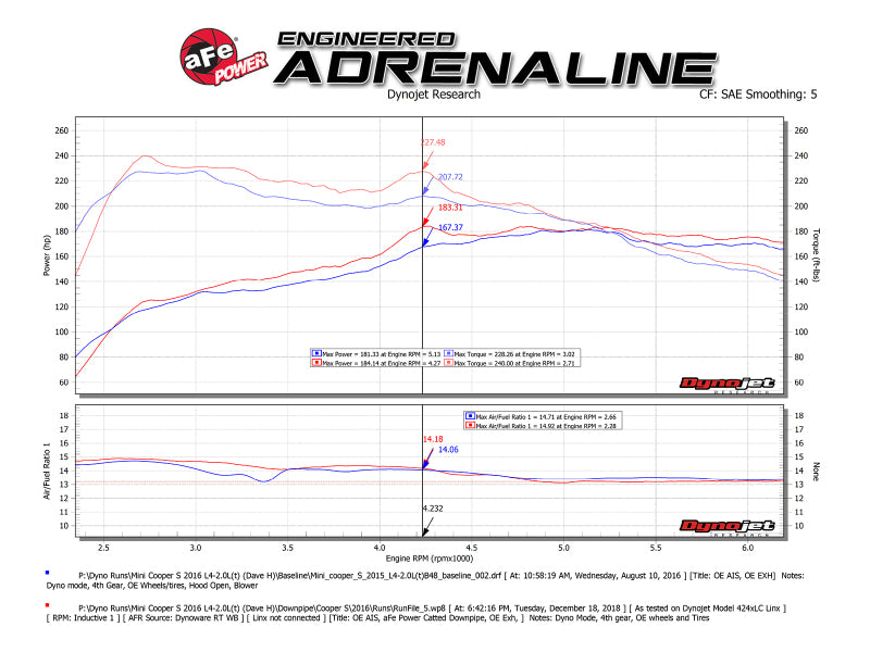 aFe Twisted Steel Street Series Down-Pipe 14-19 MINI Cooper S L4-2.0L (t) - DTX Performance