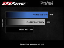 Load image into Gallery viewer, aFe Takeda Intakes Stage-2 AIS w/ Pro 5R Media 20-22 Toyota GR Supra (A90) L6-3.0L (t) B58 - DTX Performance