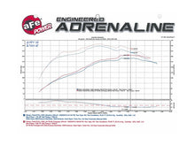 Load image into Gallery viewer, aFe Momentum GT Intakes P5R AIS Nissan Patrol (Y61) 01-16 I6-4.8L - DTX Performance