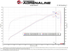 Load image into Gallery viewer, aFe Momentum GT Pro Dry S Cold Air Intake System 2021 RAM 1500 TRX V8-6.2L SC - DTX Performance