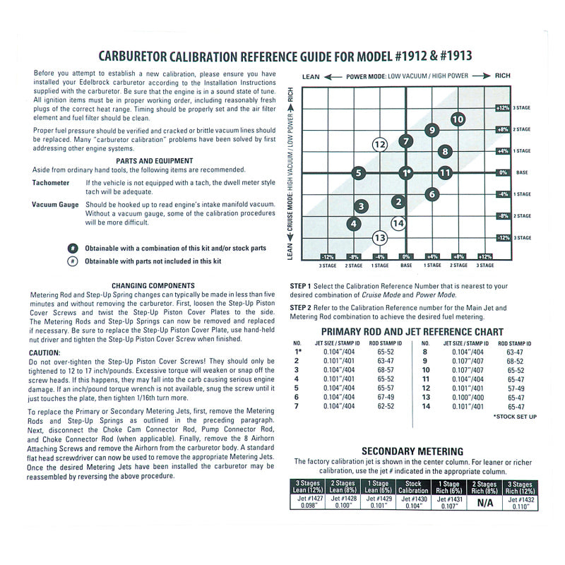 Edelbrock Calibration Kit for 1912 / 1913 - DTX Performance