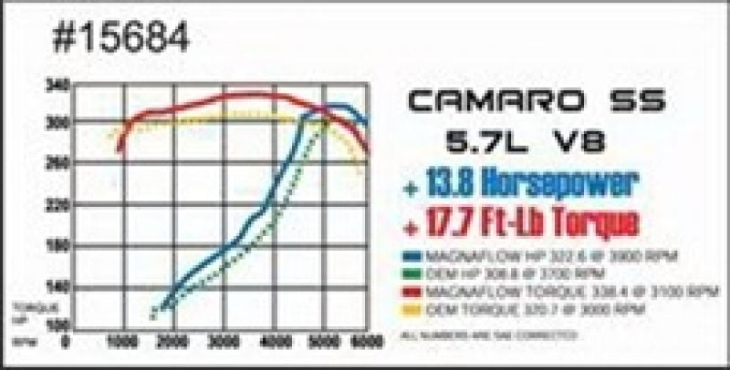 MagnaFlow Sys C/B Camaro- Firbird 98 02 5.7L - DTX Performance