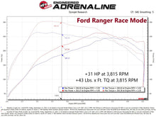 Load image into Gallery viewer, aFe 21-22 Ford Bronco / 19-22 Ford Ranger L4-2.3L (t) EcoBoost Scorcher GT Power Module - DTX Performance