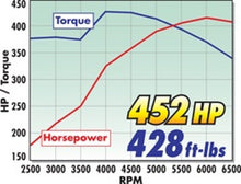 Load image into Gallery viewer, Edelbrock Intake Manifold Ford Perf RPM Dual Quad Fe - DTX Performance