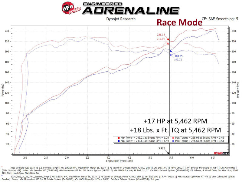 aFe 18-23 Jeep Wrangler (JL) V6-3.6L Scorcher GT Module - DTX Performance