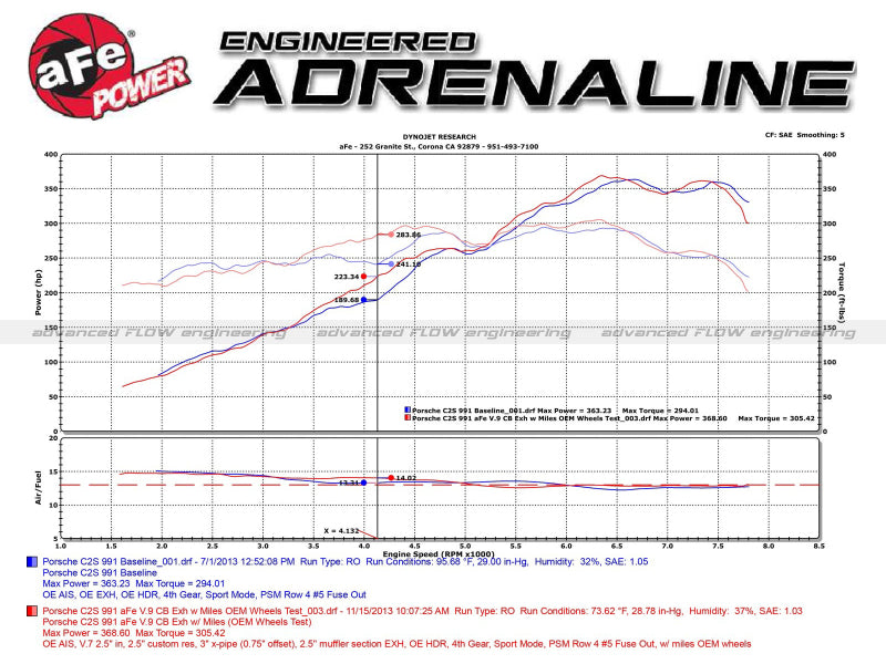 aFe MACH Force-Xp 12-16 Porsche 911 3in to 2.5in 304 SS Cat-Back Exhaust (Excludes Turbo Models) - DTX Performance