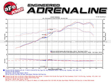 Load image into Gallery viewer, aFe MACH Force-Xp 12-16 Porsche 911 3in to 2.5in 304 SS Cat-Back Exhaust (Excludes Turbo Models) - DTX Performance