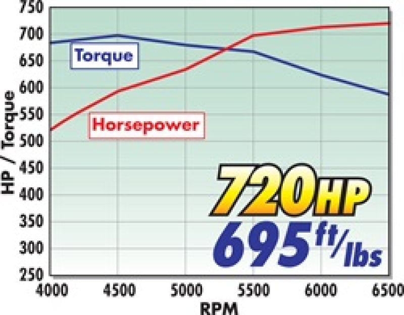 Edelbrock Crate Engine Eforce Supercharged Ls 416 CI w/ Complete EFI And Access - DTX Performance