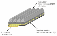 Load image into Gallery viewer, HKS FINE TUNE V-BELT/6PK1710 - DTX Performance