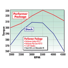 Load image into Gallery viewer, Edelbrock Perf Manifold 350 Olds Egr - DTX Performance