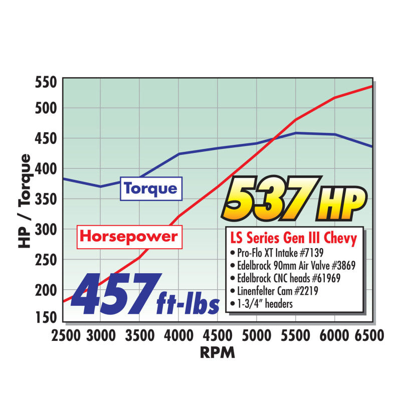 Edelbrock EFI Manifold Pro Flo XT GM LS1 - DTX Performance