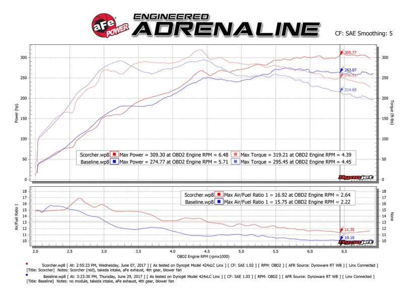 aFe Scorcher GT Module 08-15 Mitsubishi Lancer Evolution X L4-2.0L (t) - DTX Performance