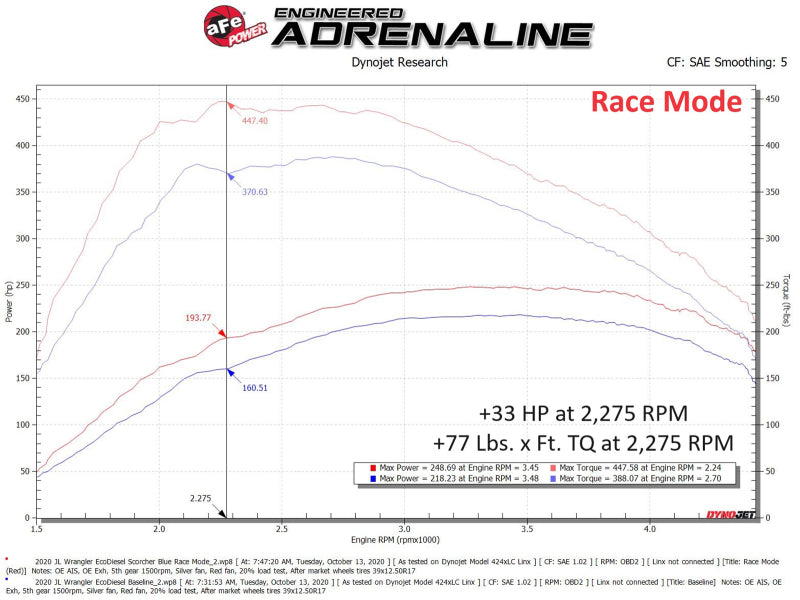 aFe Scorcher HD Plus Power Module 20-23 Jeep Wrangler (JL) / 21-23 Gladiator (JT) 3.0 V6 EcoDiesel - DTX Performance