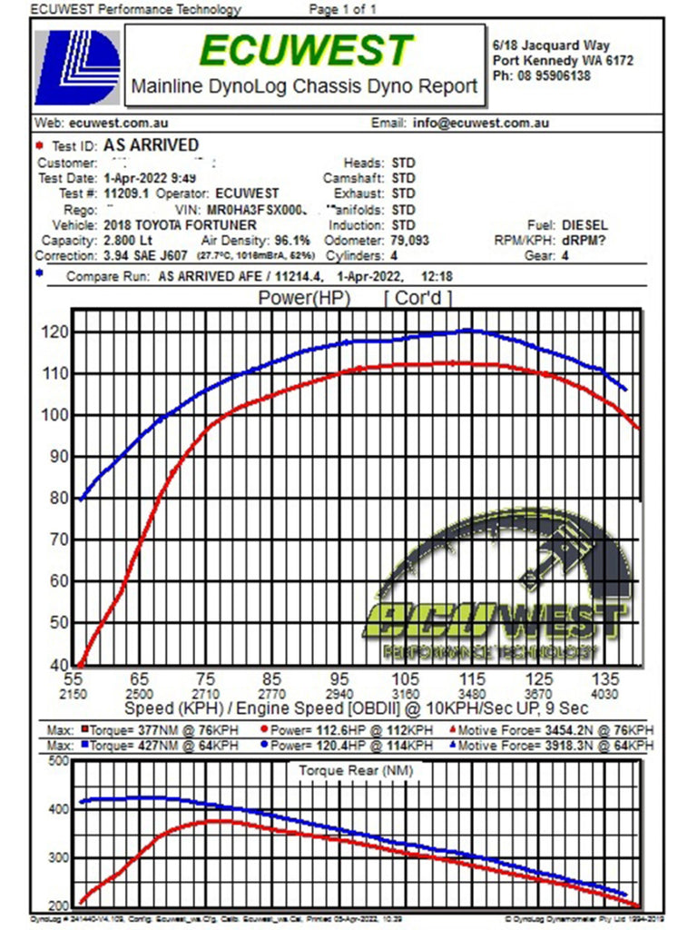 aFe 15-20 Toyota Hilux L4-2.8L (td) Momentum HD Cold Air Intake System w/ Pro 10R Media - DTX Performance