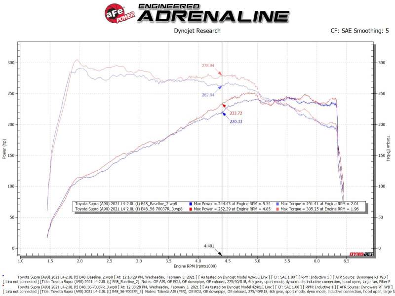 aFe Takeda Momentum Pro 5R Cold Air Intake System 2021 Toyota Supra L4 2.0L Turbo - DTX Performance