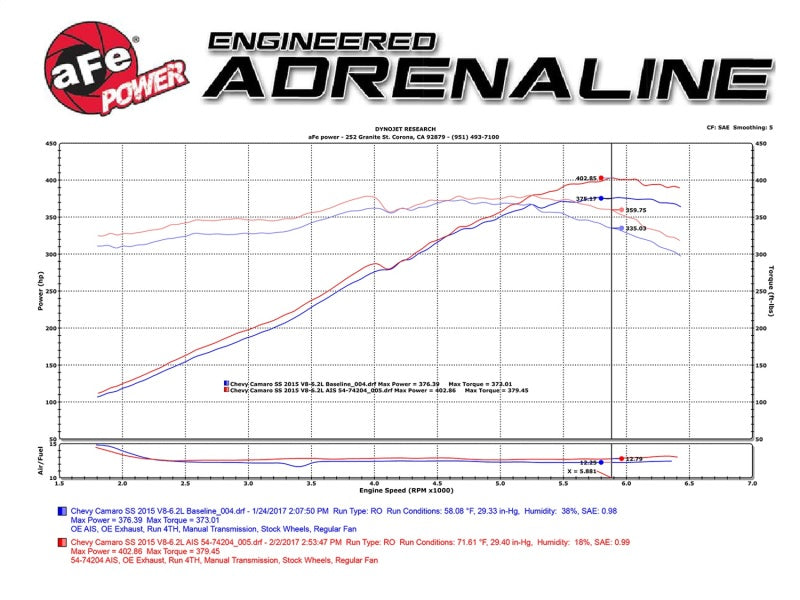 aFe Momentum GT Pro 5R Cold Air Intake System 13-15 Chevrolet Camaro SS V8-6.2L - DTX Performance