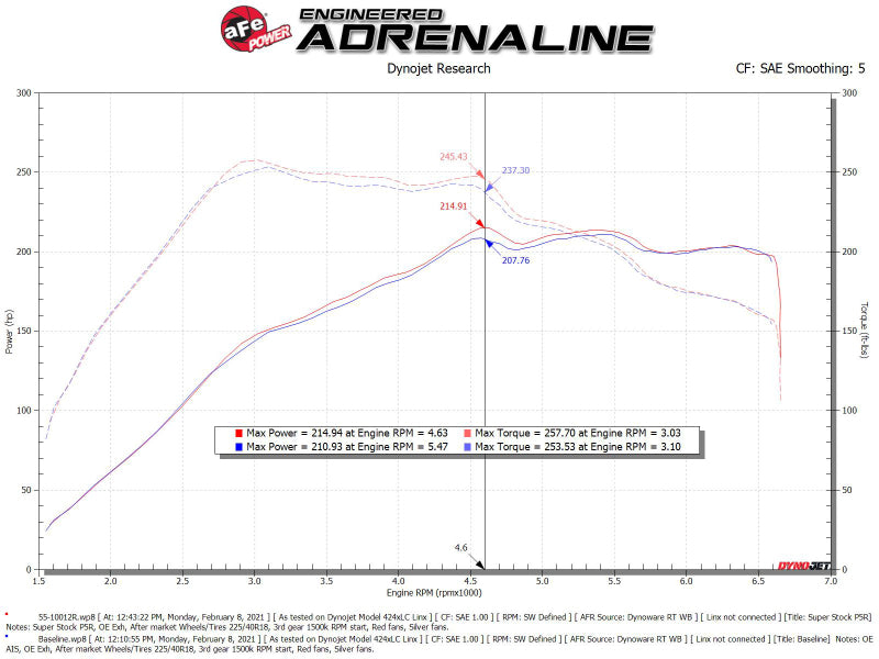 aFe Super Stock Induction System Pro 5R Media 15-19 VW Golf R L4 2.0L (t) - DTX Performance