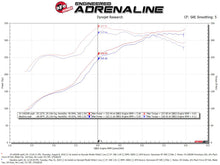 Load image into Gallery viewer, aFe Quantum Cold Air Intake w/ Pro 5R Media 07-19 Toyota Tundra V8-5.7L - DTX Performance