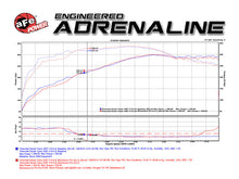 Load image into Gallery viewer, aFe Momentum GT Stage-2 Si PRO 5R Intake System GM Trucks/SUVs V8 4.8L/5.3L/6.0L/6.2L (GMT900) Elect - DTX Performance