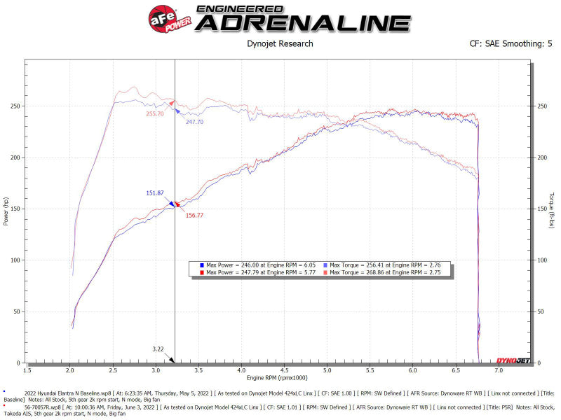 aFe Takeda Momentum Pro 5R Cold Air Intake System 2022 Hyundai Elantra N - DTX Performance