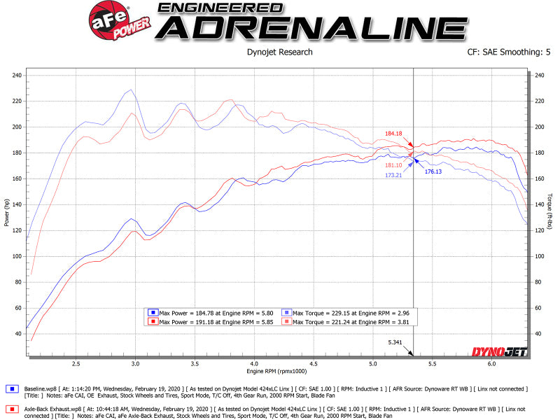 aFe Takeda 3in-2.5in 304 SS Axle-Back Exhaust w/Blue Flame Tip 19-20 Hyundai Veloster I4-1.6L(t) - DTX Performance