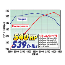 Load image into Gallery viewer, Edelbrock Carburetor Performer Series 4-Barrel 750 CFM Manual Choke Satin Finish - DTX Performance