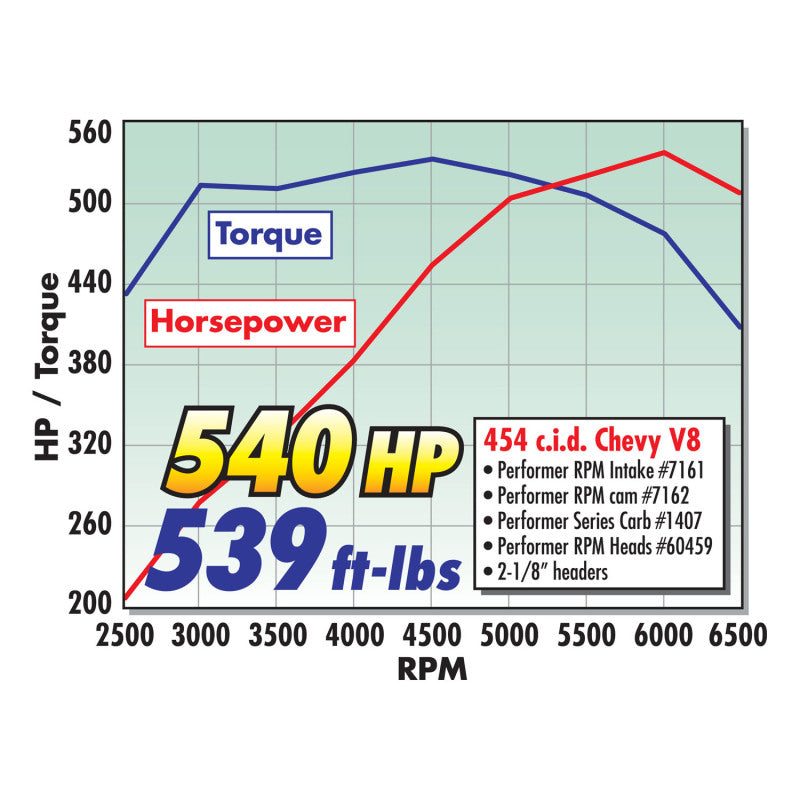 Edelbrock Perf RPM Cam and Lifters Kit67and Later Chev 396-454 - DTX Performance