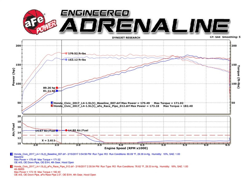 aFe Power Elite Twisted Steel 16-17 Honda Civic I4-1.5L (t) 2.5in Rear Down-Pipe Mid-Pipe - DTX Performance