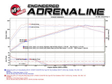 Load image into Gallery viewer, aFe Power Elite Twisted Steel 16-17 Honda Civic I4-1.5L (t) 2.5in Rear Down-Pipe Mid-Pipe - DTX Performance